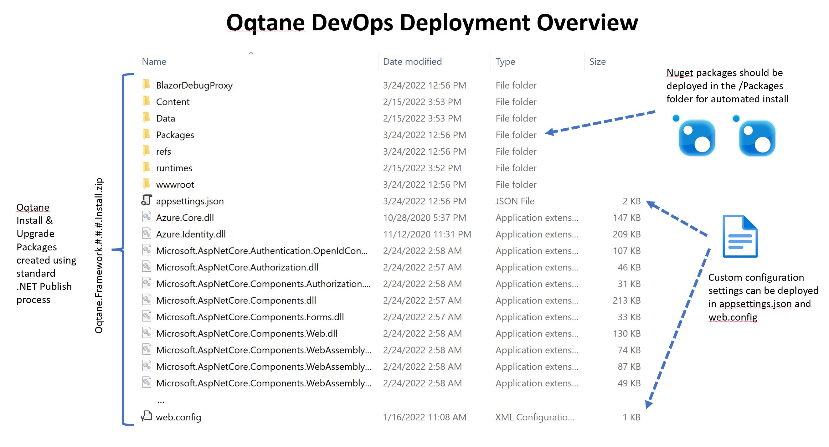 Deployment