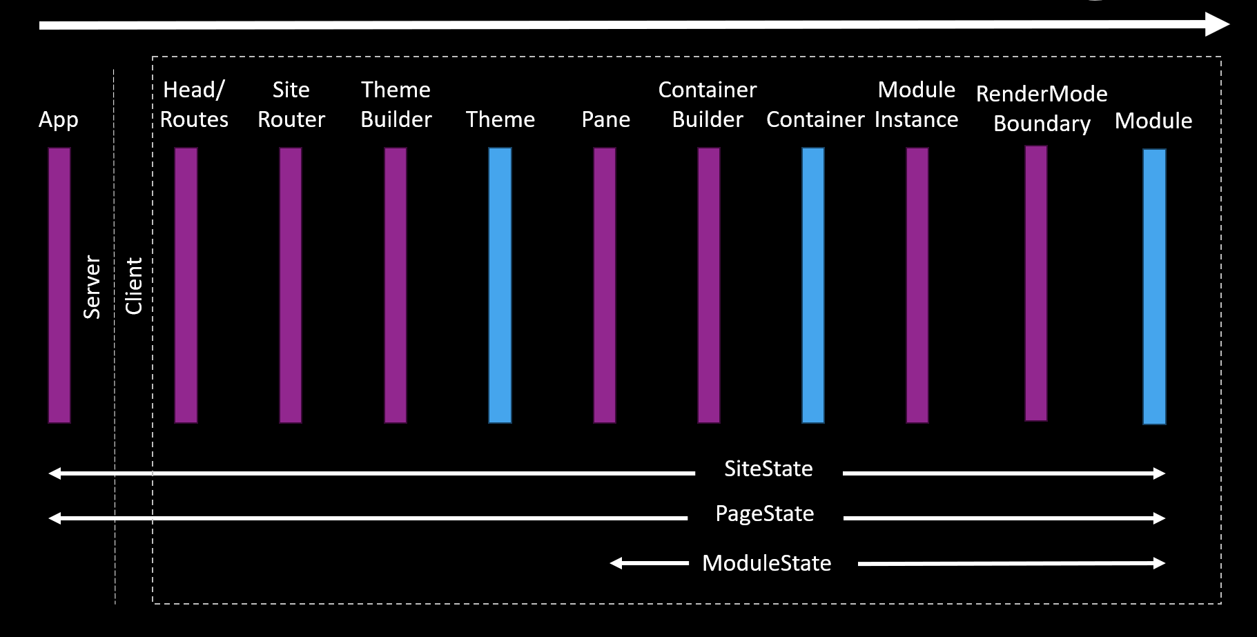 Interactive Rendering