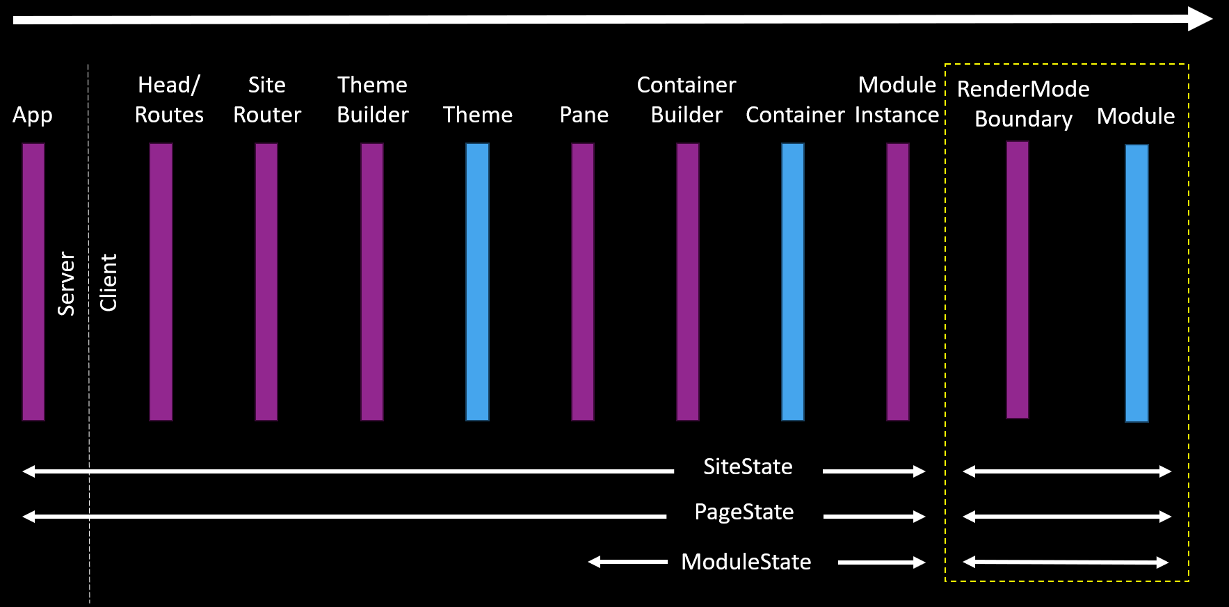 Static Rendering