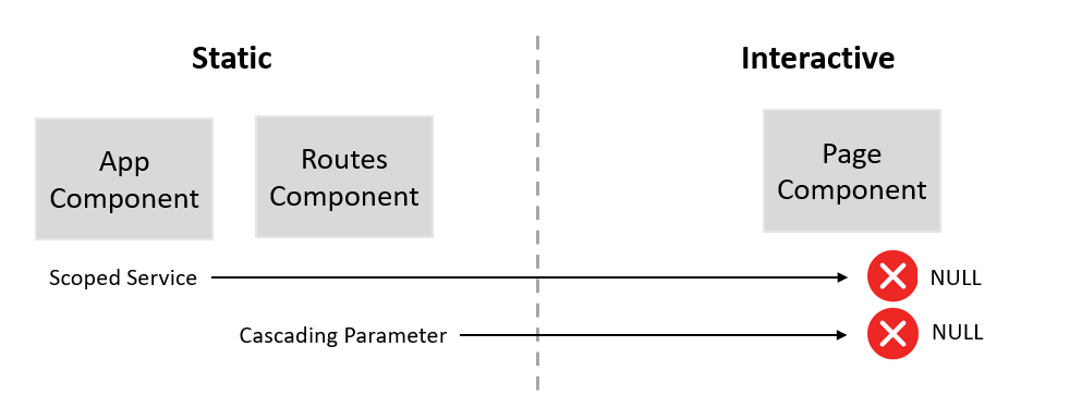 State Not Passed To Interactive Components