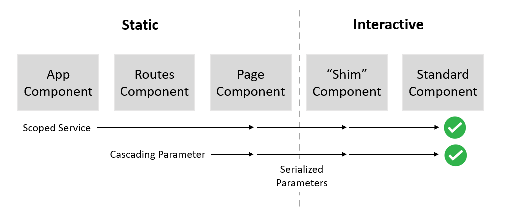State Successfully Passed To Interactive Components
